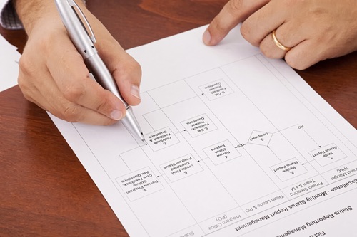 Designing an AI Billing Assistant begins with determining the collection workflows that surround bills and invoices.